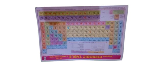 Modern Periodic Table Chart (Long Form) – Laminated Educational Wall Chart for Students (Size: 23" x 17") - 20 sheets